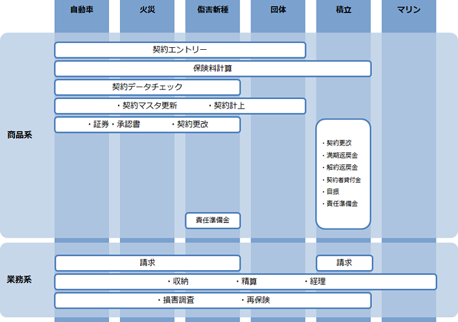 当社開発実績・経験分野
