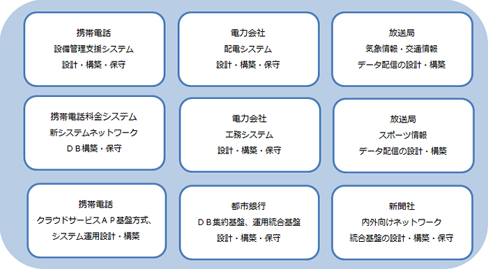 基盤ソリューションのイメージ図
