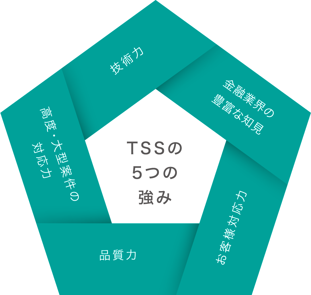 TSSの5つの強み