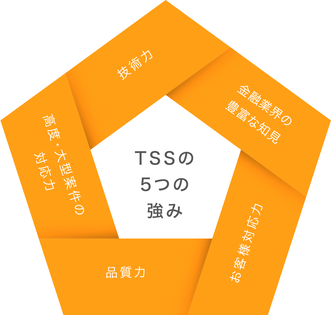 TSSの5つの強み